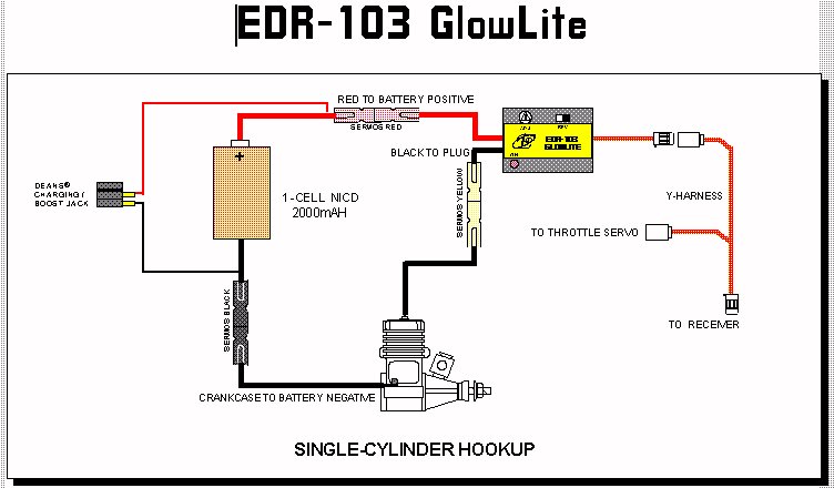 Single Cylinder Hookup