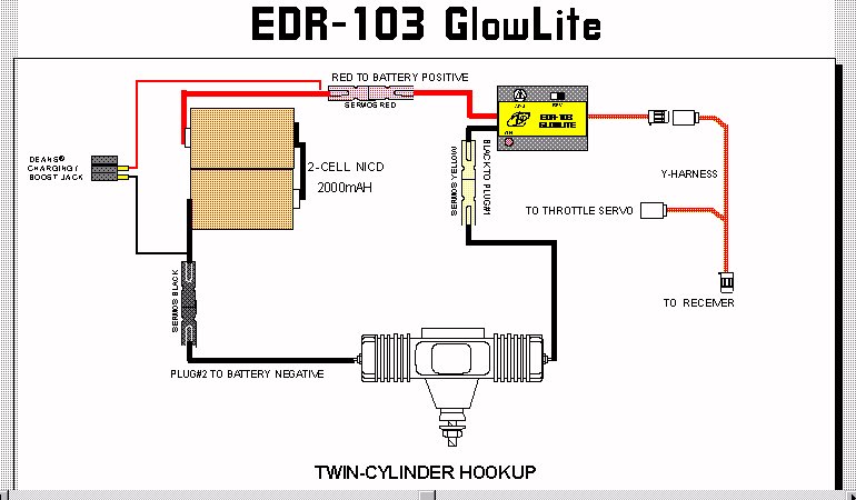 Twin Cylinder Hookup
