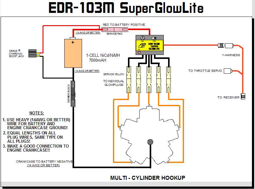 Multi Cylinder Hookup
